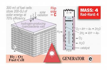 :GEN-48F-h2o2fuelcell: